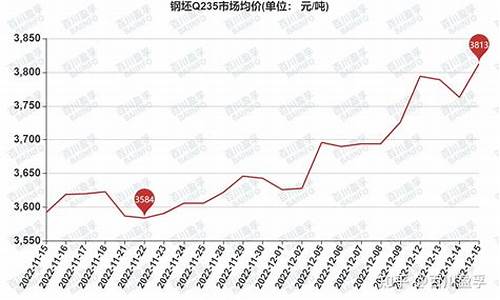 钢坯期货实时行情走势(钢坯期货价格走势)_https://www.jianghaiboli.com_期货_第1张