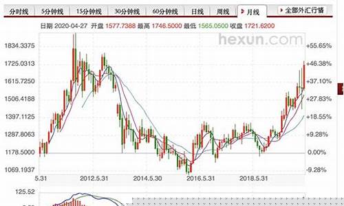 贵金属期货走势图实时行情分析(贵金属走势分析最新消息)_https://www.jianghaiboli.com_黄金期货_第1张