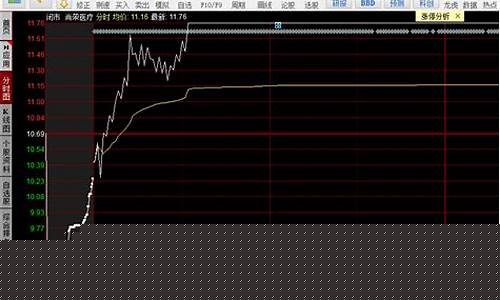 每日推荐股票挣了100万怎么办_https://www.jianghaiboli.com_原油期货_第1张