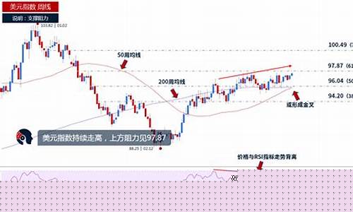 美国期货指最新行情(美国期货市场行情)_https://www.jianghaiboli.com_期货_第1张