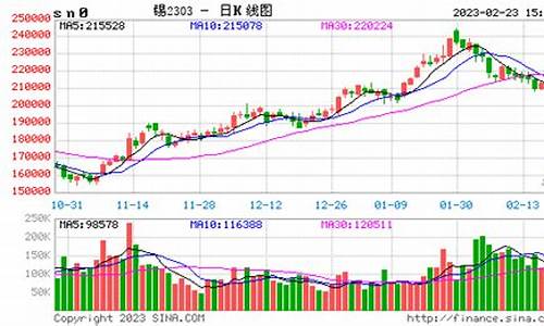 锡锭期货行情分析最新数据(锡锭期货行情分析最新数据图)_https://www.jianghaiboli.com_期货_第1张