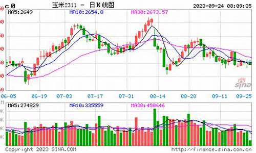沈阳玉米播种期货行情网(沈阳玉米种植时间)_https://www.jianghaiboli.com_恒指期货_第1张