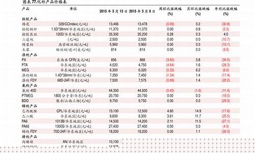 今天水稻期货行情(今天水稻期货行情大涨原因)_https://www.jianghaiboli.com_黄金期货_第1张