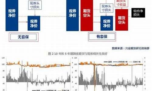 美国中期国债期货行情如何(美国中期国债期限)_https://www.jianghaiboli.com_期货_第1张