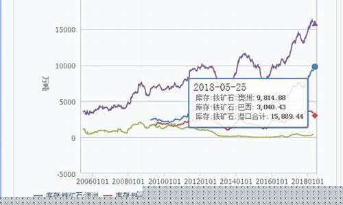 重庆铁矿石期货行情在哪看(重庆有铁矿石吗)_https://www.jianghaiboli.com_期货_第1张