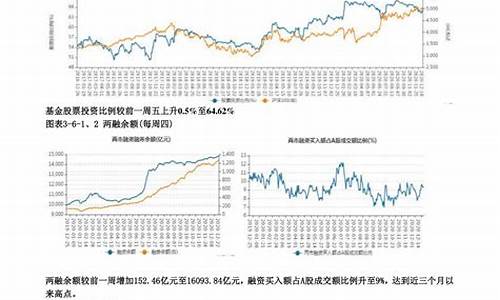 美国期货市场行情走势(美国期货市场行情走势最新)_https://www.jianghaiboli.com_黄金期货_第1张