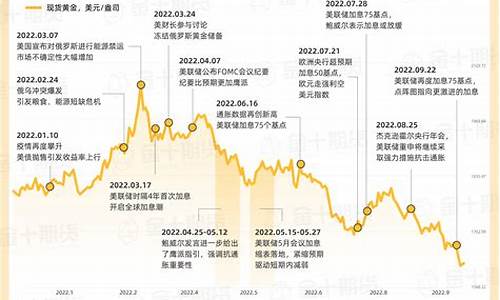 金华商品期货行情回顾(金华交易所)_https://www.jianghaiboli.com_期货_第1张