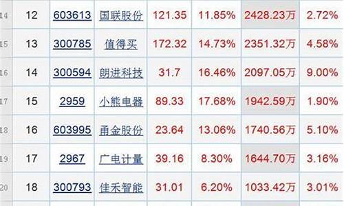 2020优质新股(2020全年新股列表)_https://www.jianghaiboli.com_期货_第1张