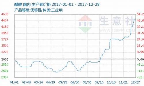 醋酸期货行情实时行情(铝期货行情实时行情)_https://www.jianghaiboli.com_期货_第1张