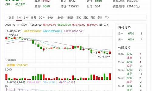 纸浆2109期货行情走势(纸浆2104期货行情走势)_https://www.jianghaiboli.com_期货_第1张