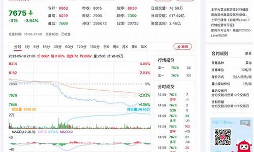 菜油行情期货(菜油期货最新行情走势)_https://www.jianghaiboli.com_期货_第1张