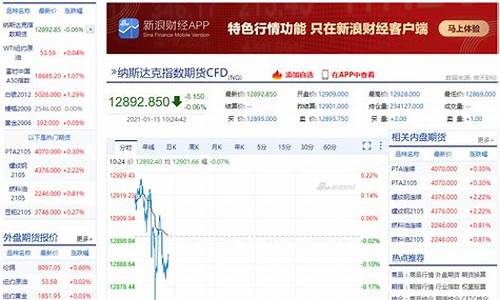 新浪石油期货实时行情报价(新浪石油期货实时行情报价查询)_https://www.jianghaiboli.com_期货_第1张