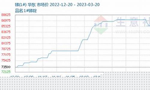 锑期货行情(锑期货行情实时行情)_https://www.jianghaiboli.com_期货_第1张