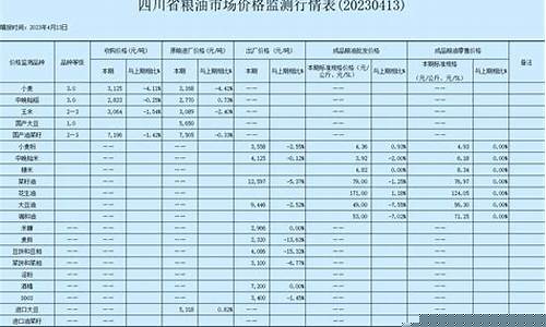 粮油期货行情表格图片(近期粮油期货行情)_https://www.jianghaiboli.com_期货_第1张