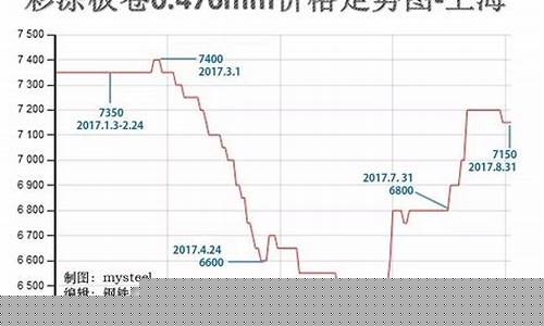 钢材期货实时行情走势如何(钢材期货市场行情)_https://www.jianghaiboli.com_期货_第1张