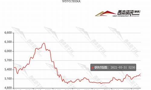 钢材期货行情app哪个好(钢材期货软件下载)_https://www.jianghaiboli.com_原油期货_第1张