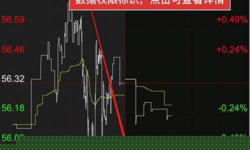 今日期货外盘行情(今日期货外盘行情分析)_https://www.jianghaiboli.com_黄金期货_第1张