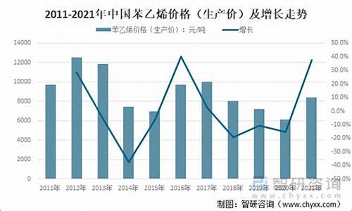 苯乙烯期货走势及分析行情(苯乙烯期货行情最新消息2110)_https://www.jianghaiboli.com_黄金期货_第1张