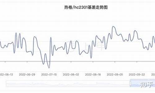 今日热卷期货行情分析与投资建议(今天热卷期货k线图)_https://www.jianghaiboli.com_黄金期货_第1张