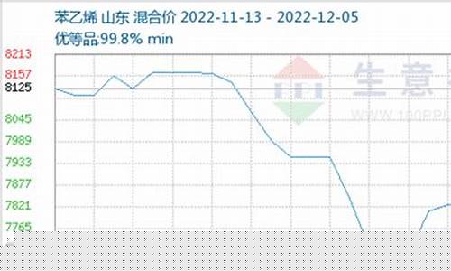 苯乙烯期货行情2209(苯乙烯期货行情2310)_https://www.jianghaiboli.com_原油期货_第1张