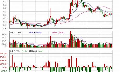 钢铁期货今日行情视频(钢铁期货今日行情视频最新)_https://www.jianghaiboli.com_黄金期货_第1张