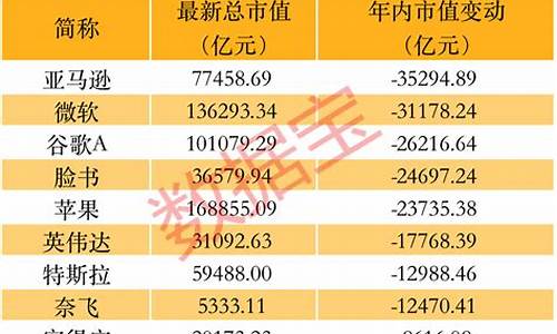 美股市值多少万亿(整个美股市值多少)_https://www.jianghaiboli.com_原油期货_第1张