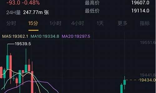 金银币期货行情走势分析(金银币期货价查询)_https://www.jianghaiboli.com_黄金期货_第1张