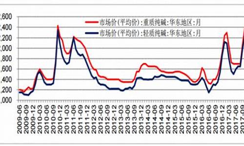 纯碱今日期货价格行情最新(纯碱2109期货最新行情)_https://www.jianghaiboli.com_期货_第1张
