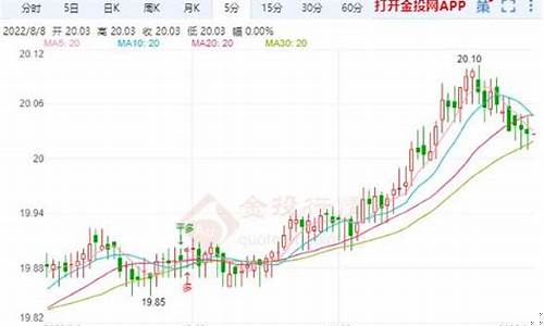 美国白银期货行情最新(美国白银期货行情最新走势图)_https://www.jianghaiboli.com_黄金期货_第1张