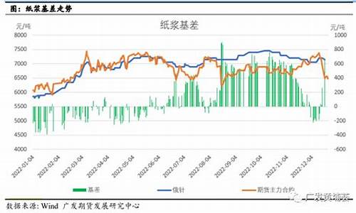 纸浆期货新策略行情走势(纸浆期货最新动态)_https://www.jianghaiboli.com_原油期货_第1张
