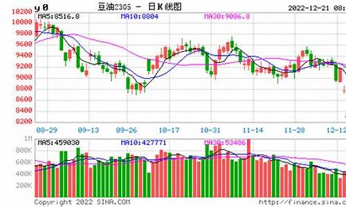 豆油期货主力实时行情(豆油期货价格走势金投网)_https://www.jianghaiboli.com_恒指期货_第1张