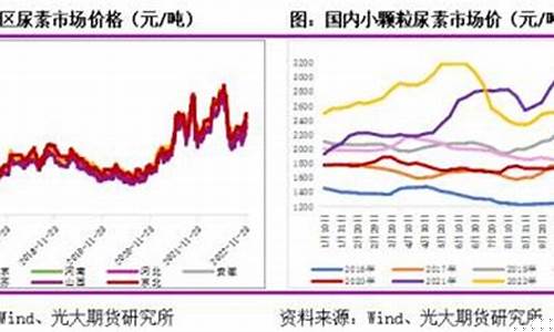尿素期货行情金投网(尿素期货最新行情)_https://www.jianghaiboli.com_原油期货_第1张