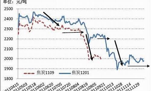 今天焦炭的期货行情(今天焦炭的期货行情怎么样)_https://www.jianghaiboli.com_黄金期货_第1张