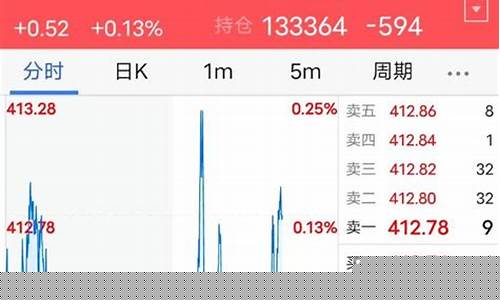 期货行情5档(期货五档行情应用技巧)_https://www.jianghaiboli.com_黄金期货_第1张