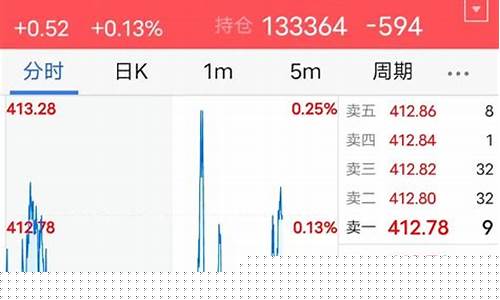 赢顺期货五档行情多少钱(期货五档行情)_https://www.jianghaiboli.com_原油期货_第1张