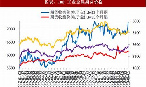 今天有色金属期货行情走势(今天有色金属价格行情走势)_https://www.jianghaiboli.com_黄金期货_第1张