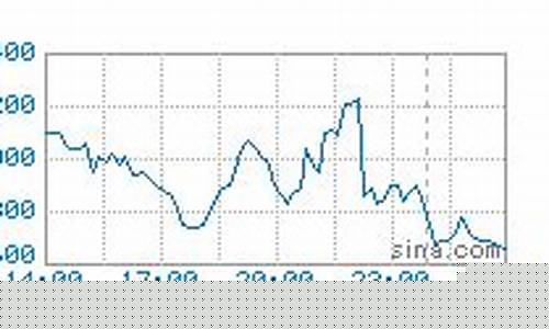 镍期货价格实时行情(镍期货行情走势图)_https://www.jianghaiboli.com_黄金期货_第1张