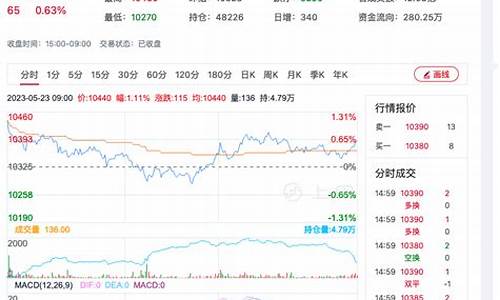 红枣期货今日即时行情最新(红枣期货最新消息今天走势)_https://www.jianghaiboli.com_原油期货_第1张