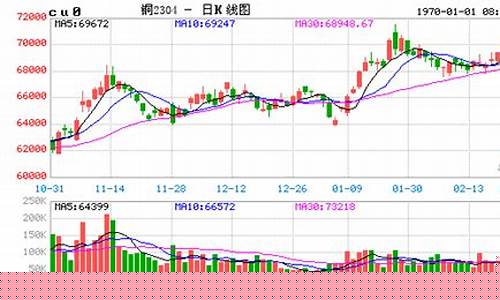 沪铜期货价格行情(伦敦铜期货行情)_https://www.jianghaiboli.com_原油期货_第1张