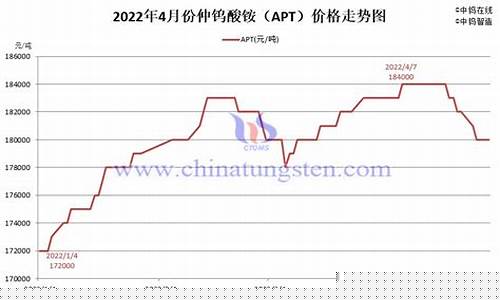 金属钨期货行情走势图(小金属钨价格走势图)_https://www.jianghaiboli.com_原油期货_第1张
