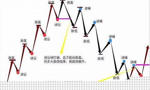 期货的震荡行情容易亏钱(期货的震荡行情容易亏钱嘛)_https://www.jianghaiboli.com_黄金期货_第1张