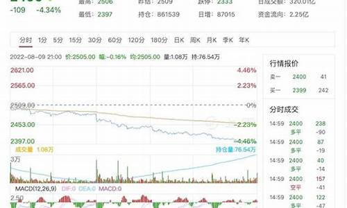 甲醇期货后期预测行情最新(甲醇期货后期预测行情最新消息)_https://www.jianghaiboli.com_原油期货_第1张