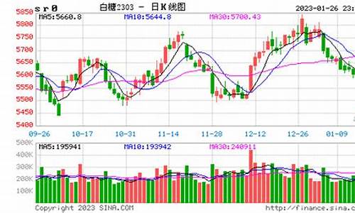 白糖期货行情最新分析(白糖期货最新行情2020)_https://www.jianghaiboli.com_恒指期货_第1张