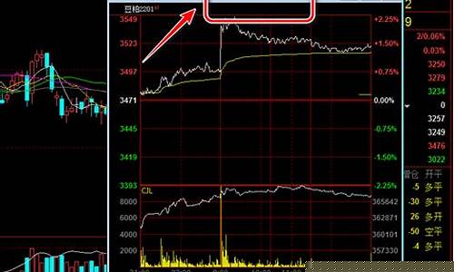 mt5怎么查看期货实时行情(mt5交易怎么看)_https://www.jianghaiboli.com_恒指期货_第1张