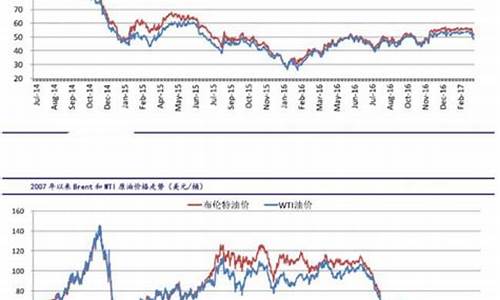 今天国际原油期货价格行情(今日国际原油期货价格实时报)_https://www.jianghaiboli.com_原油期货_第1张
