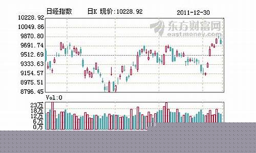 日本红豆期货实时行情(日本红豆贵吗)_https://www.jianghaiboli.com_黄金期货_第1张