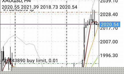 黄金外汇期货价格行情最新(黄金最新价格行情走势)_https://www.jianghaiboli.com_期货_第1张
