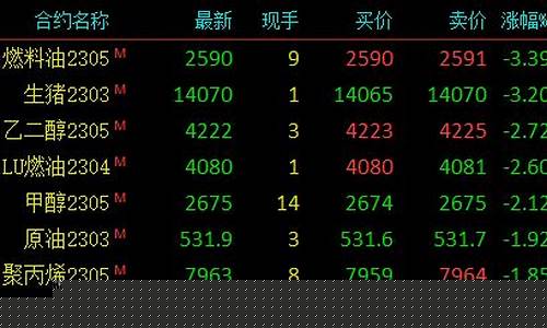 马棕期货行情新闻报价(马棕榈油最新消息)_https://www.jianghaiboli.com_期货_第1张