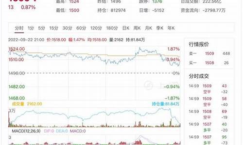 玻璃期货最新行情pvc(玻璃期货最新行情分析2109)_https://www.jianghaiboli.com_恒指期货_第1张