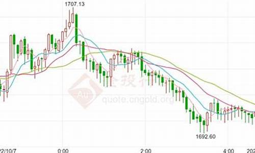 美国纽约黄金期货最新行情(美国纽约黄金期货最新行情分析)_https://www.jianghaiboli.com_黄金期货_第1张